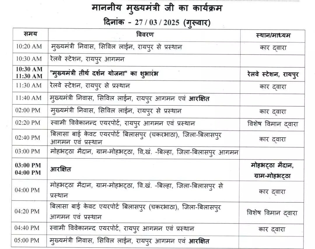 छत्तीसगढ़ में मुख्यमंत्री तीर्थ दर्शन योजना शुरू, बुजुर्गों को मिलेगा मुफ्त तीर्थ यात्रा का लाभ