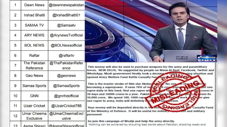 पाकिस्तानी प्रोपेगेंडा को बड़ा झटका: भारत ने कई यूट्यूब और न्यूज चैनल्स पर लगाया बैन