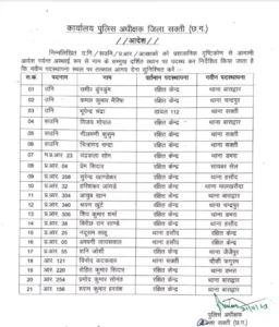  CG Police Transfer: सक्ती में नए SP का एक्शन, 21 पुलिसकर्मियों के तबादले; 2 लाइन अटैच, यहां जानें पूरी डिटेल