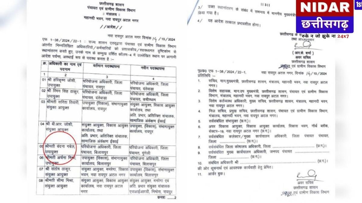 ट्रांसफर के एक साल बाद भी नहीं हुईं रिलीव, अब मिली PM आवास की जिम्मेदारी – विभागीय कार्यप्रणाली पर उठे सवाल