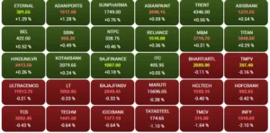 बिहार चुनाव परिणाम: NDA की बढ़त के बावजूद शेयर बाजार में गिरावट, IT शेयरों को झटका