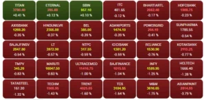 Share Market Crash: धड़ाम हुआ शेयर बाजार! ट्रंप की धमकी और फेड का डर, निवेशकों के डूबे करोड़ों