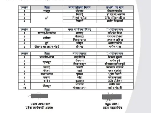 Chhattisgarh Politics: छत्तीसगढ़ निकाय चुनाव 2026: 'आप' ने फूंका चुनावी बिगुल, प्रभारियों की फौज तैयार; पहली बार दिल्ली से आएंगे बड़े दिग्गज