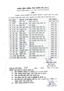 Cyber Crime Control: छत्तीसगढ़ में नए साइबर थाने की शुरुआत! TI, ASI समेत 20 पुलिसकर्मियों की हुई तैनाती, देखें पूरी List