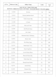 Election Observer List 2026: Election Commission का बड़ा एक्शन: छत्तीसगढ़ के 30 IAS-IPS अधिकारियों को मिली बड़ी जिम्मेदारी, 5 राज्यों में संभालेंगे मोर्चा; देखें पूरी List