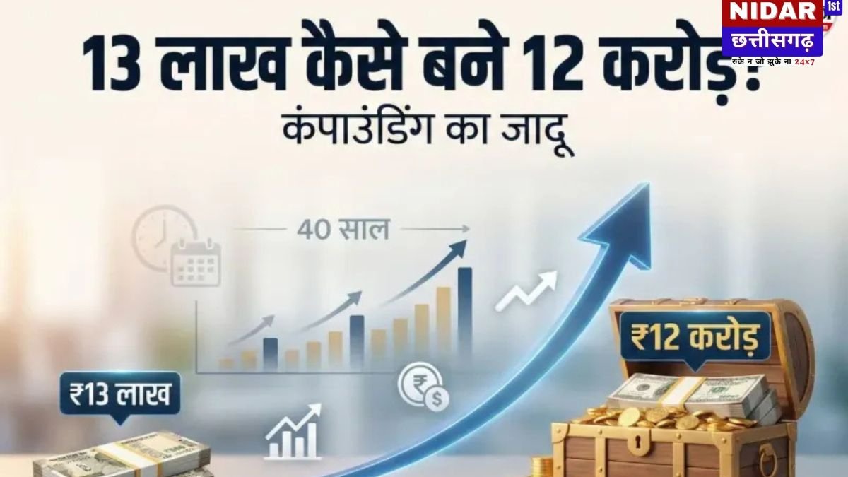 Mutual Fund Wealth Formula: ₹13 लाख को ₹12 करोड़ बनाने का धांसू प्लान; जानिए Compounding का असली जादू!