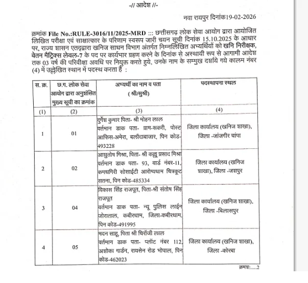 CG Mineral Inspector Recruitment Update: 32 नए अफसरों को मिली बड़ी जिम्मेदारी! देखें Posting List और पूरी जानकारी