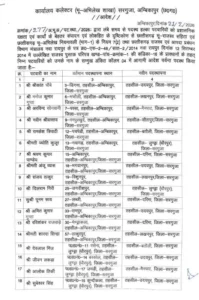 CG Patwari Transfer List: Ambikapur Collector का बड़ा एक्शन, 83 पटवारियों का तबादला; यहाँ देखें पूरी List