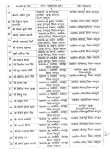 CG Patwari Transfer List: Ambikapur Collector का बड़ा एक्शन, 83 पटवारियों का तबादला; यहाँ देखें पूरी List