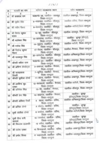 CG Patwari Transfer List: Ambikapur Collector का बड़ा एक्शन, 83 पटवारियों का तबादला; यहाँ देखें पूरी List