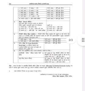 Chhattisgarh Liquor Price Hike: शराब प्रेमियों को बड़ा झटका! अब देशी और विदेशी दारू के लिए देने होंगे ज्यादा पैसे, जानें नई दरें