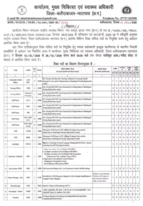 CG NHM Recruitment: छत्तीसगढ़ के युवाओं के लिए खुशखबरी! बलौदाबाजार में 87 पदों पर बंपर भर्ती, जानें कैसे करें अप्लाई