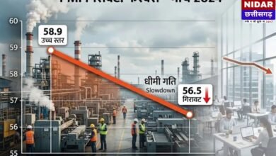 भारतीय अर्थव्यवस्था पर गहराते संकट के बादल: 3 साल के निचले स्तर पर प्राइवेट सेक्टर, मैन्युफैक्चरिंग और महंगाई ने बढ़ाई चिंता