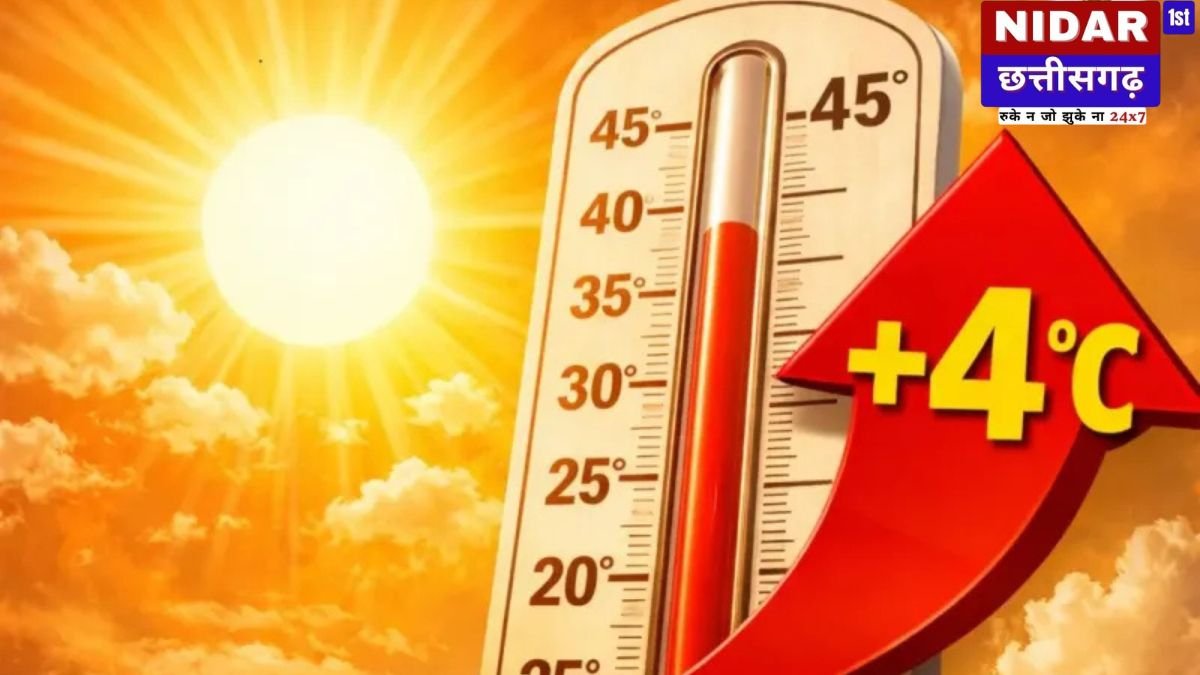 Chhattisgarh Weather Update: गर्मी का टॉर्चर शुरू! रायपुर में पारा 35°C के पार, जानें अगले 4 दिनों का हाल