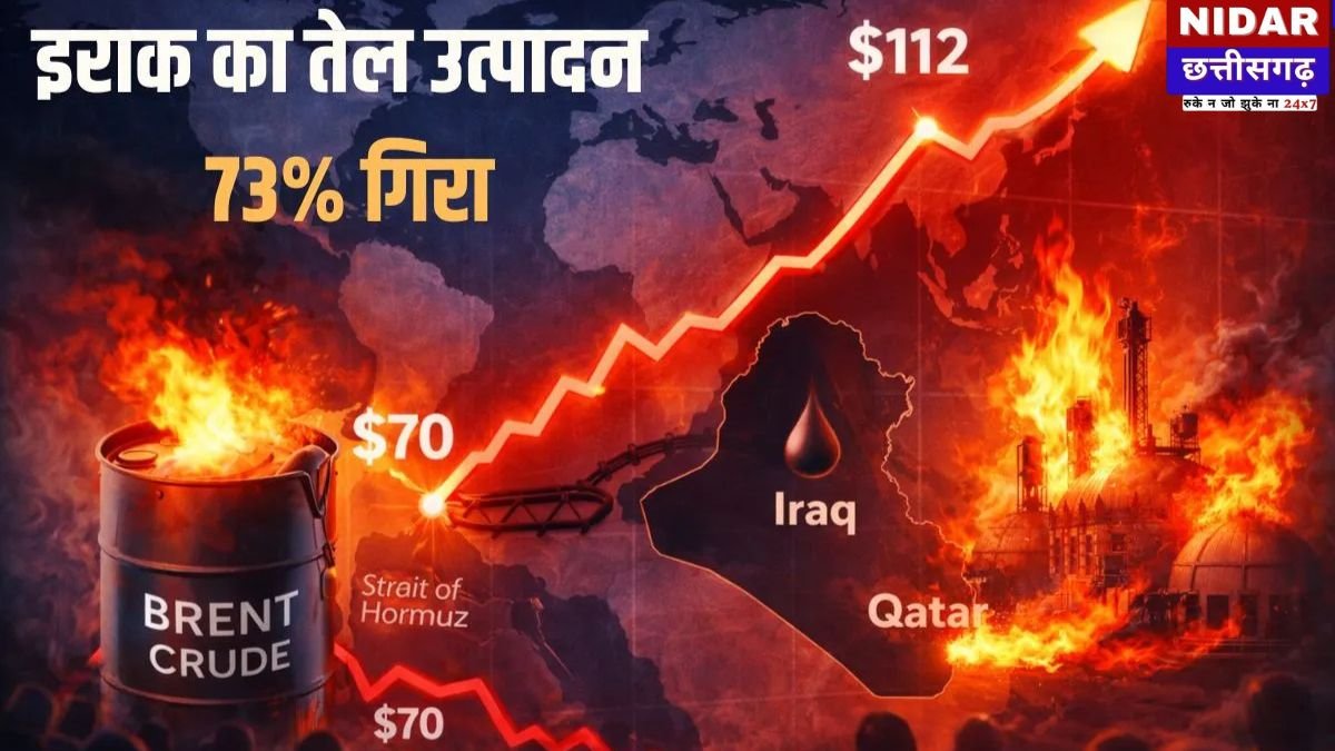 Oil Price Today: 30 दिनों में 60% उछाल, बाजार में हड़कंप