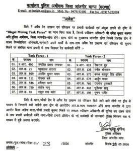 Chhattisgarh Police Transfer: जांजगीर-चांपा में बड़ा फेरबदल! Illegal Mining Task Force का गठन