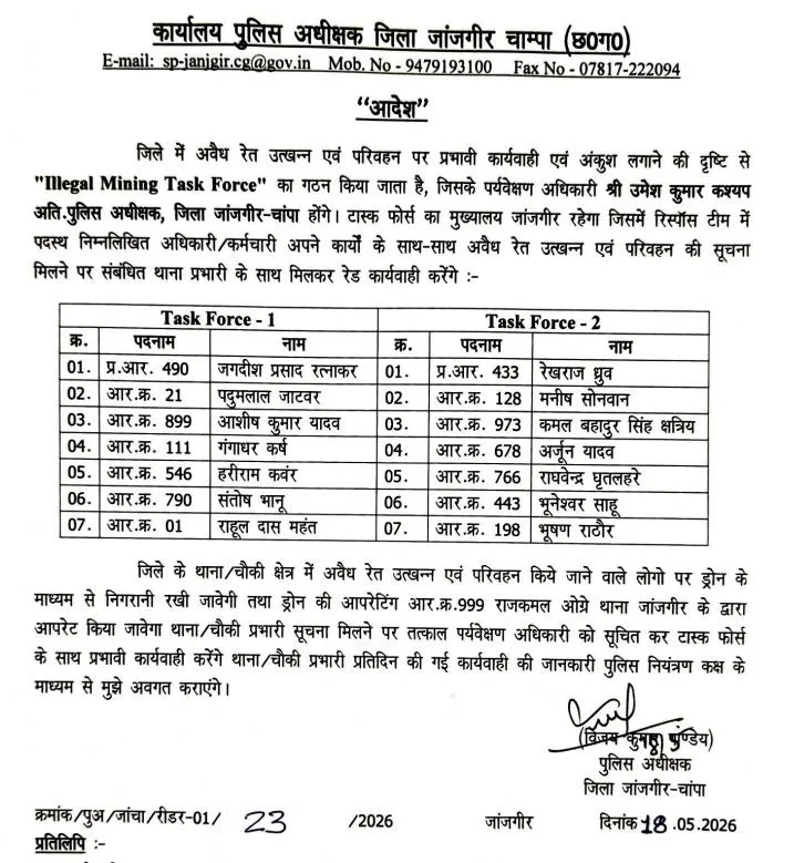 Chhattisgarh Police Transfe