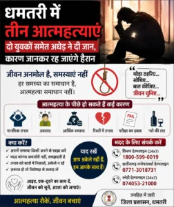 धमतरी में तीन आत्महत्याएं: दो युवकों समेत अधेड़ ने दी जान, कारण जानकर रह जाएंगे हैरान | Dhamtari Suicide Cases