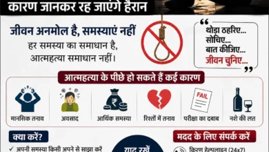 धमतरी में तीन आत्महत्याएं: दो युवकों समेत अधेड़ ने दी जान, कारण जानकर रह जाएंगे हैरान | Dhamtari Suicide Cases