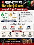 पेट्रोल-डीजल पर फिर महंगाई की मार! एक हफ्ते में दूसरी बार बढ़े दाम | Petrol Diesel Price Hike Today