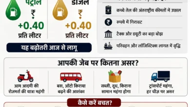 पेट्रोल-डीजल पर फिर महंगाई की मार! एक हफ्ते में दूसरी बार बढ़े दाम | Petrol Diesel Price Hike Today