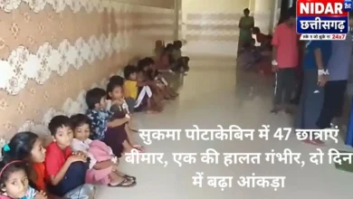 सुकमा पोटाकेबिन में 47 छात्राएं बीमार, एक की हालत गंभीर, दो दिन में बढ़ा आंकड़ा