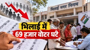 भिलाई में 69 हजार वोटर घटे, 30 अक्टूबर तक दावा-आपत्ति का मौका