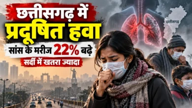 छत्तीसगढ़ में प्रदूषित हवा: 3 साल में सांस के मरीज 22% तक बढ़े, सर्दी में खतरा ज्यादा